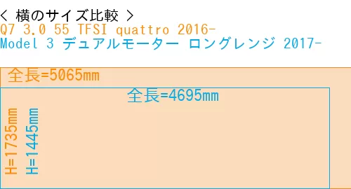 #Q7 3.0 55 TFSI quattro 2016- + Model 3 デュアルモーター ロングレンジ 2017-